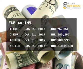 21000 euro to inr|350 euro to inr.